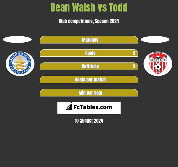 Dean Walsh vs Todd h2h player stats