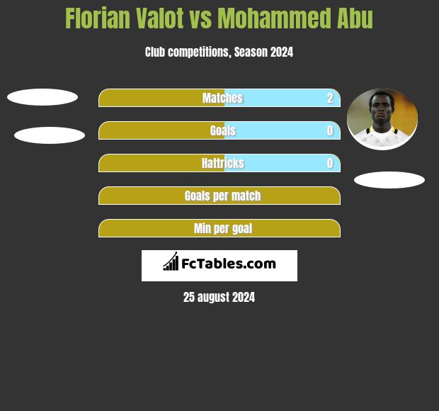 Florian Valot vs Mohammed Abu h2h player stats