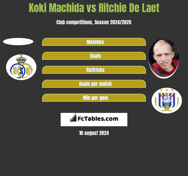 Koki Machida vs Ritchie De Laet h2h player stats