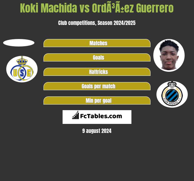 Koki Machida vs OrdÃ³Ã±ez Guerrero h2h player stats