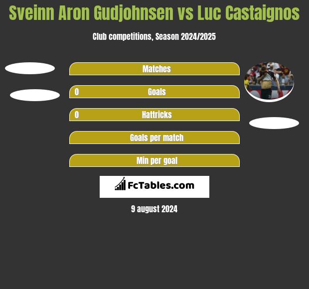 Sveinn Aron Gudjohnsen vs Luc Castaignos h2h player stats