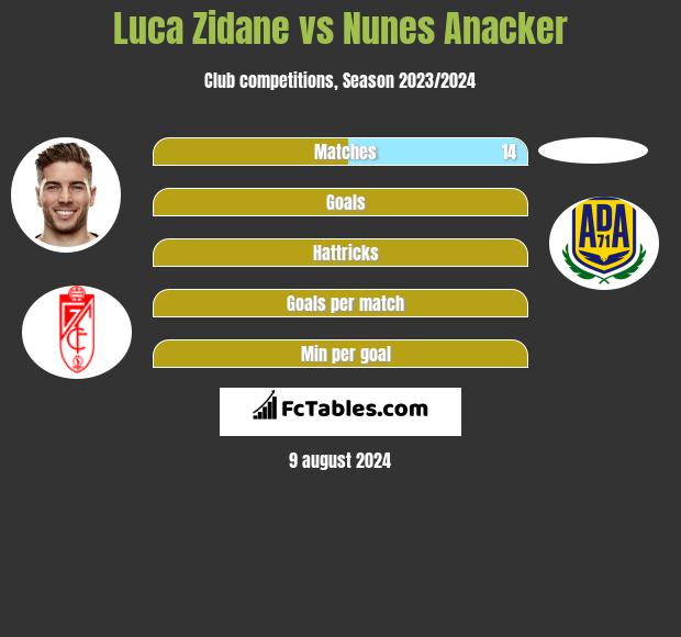 Luca Zidane vs Nunes Anacker h2h player stats