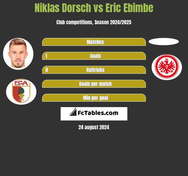 Niklas Dorsch vs Eric Ebimbe h2h player stats