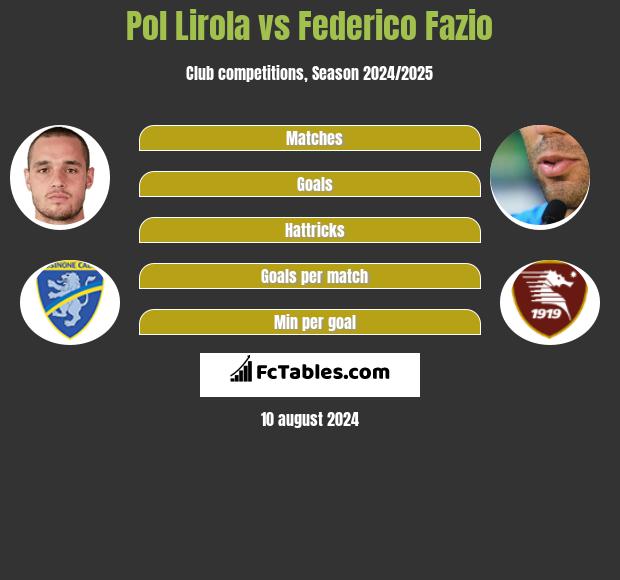 Pol Lirola vs Federico Fazio h2h player stats