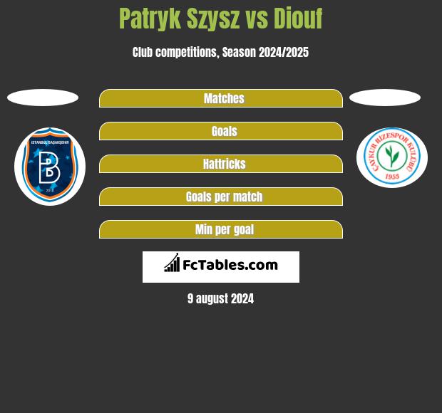 Patryk Szysz vs Diouf h2h player stats