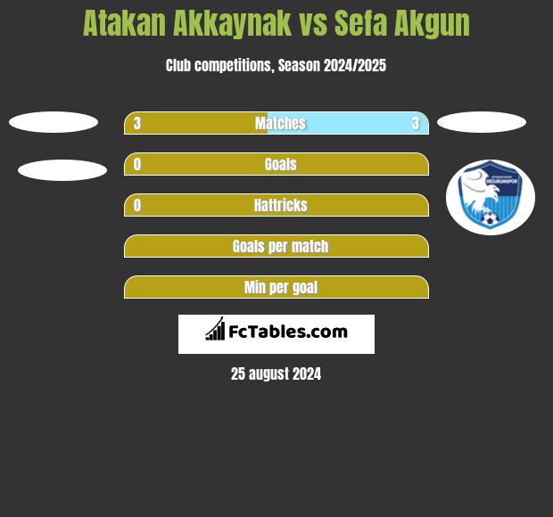 Atakan Akkaynak vs Sefa Akgun h2h player stats