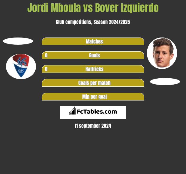 Jordi Mboula vs Bover Izquierdo h2h player stats