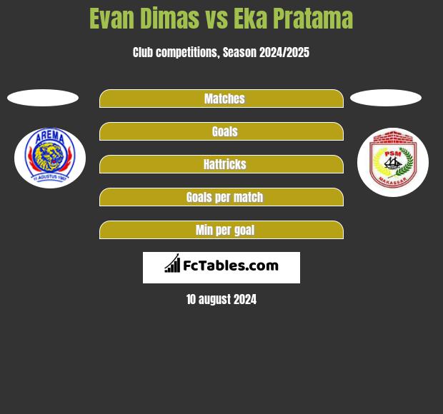 Evan Dimas vs Eka Pratama h2h player stats