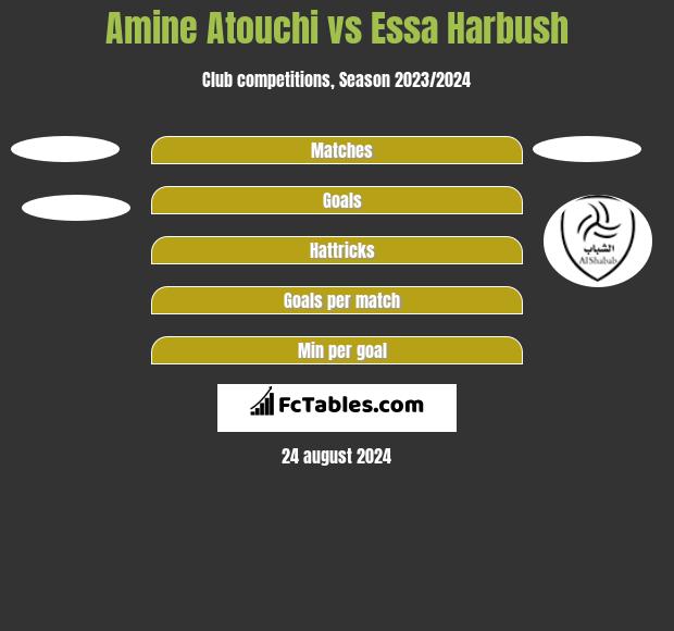 Amine Atouchi vs Essa Harbush h2h player stats