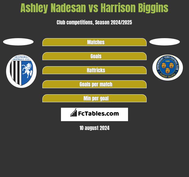 Ashley Nadesan vs Harrison Biggins h2h player stats