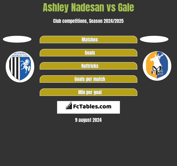 Ashley Nadesan vs Gale h2h player stats