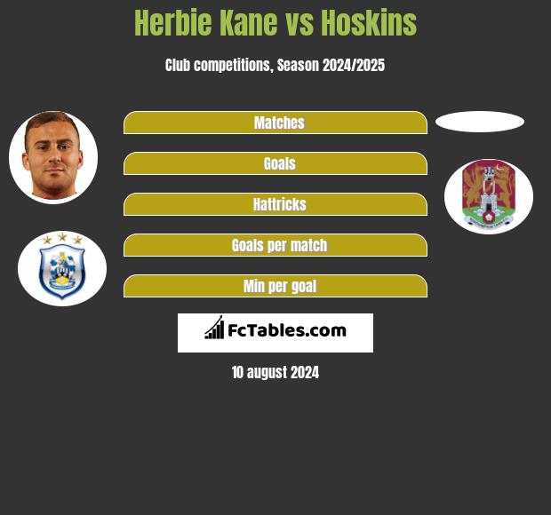 Herbie Kane vs Hoskins h2h player stats