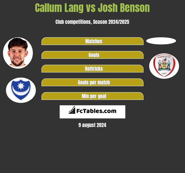 Callum Lang vs Josh Benson h2h player stats