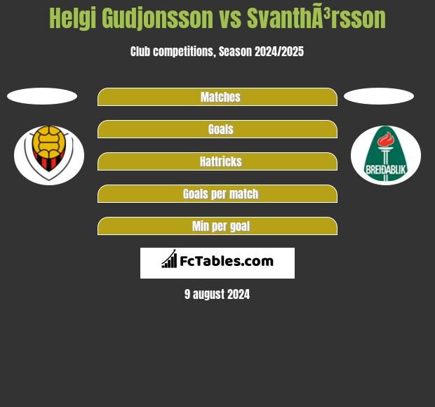 Helgi Gudjonsson vs SvanthÃ³rsson h2h player stats