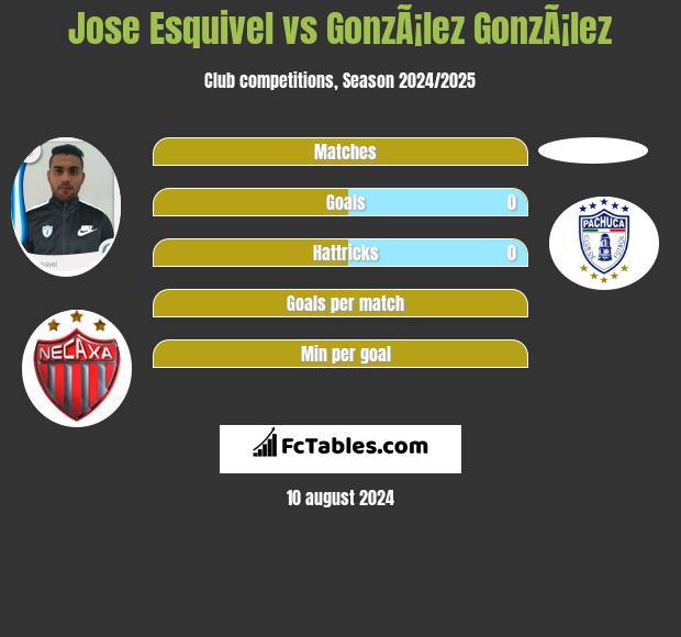 Jose Esquivel vs GonzÃ¡lez GonzÃ¡lez h2h player stats