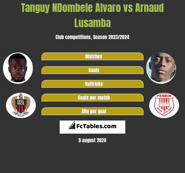 Tanguy NDombele Alvaro vs Arnaud Lusamba h2h player stats