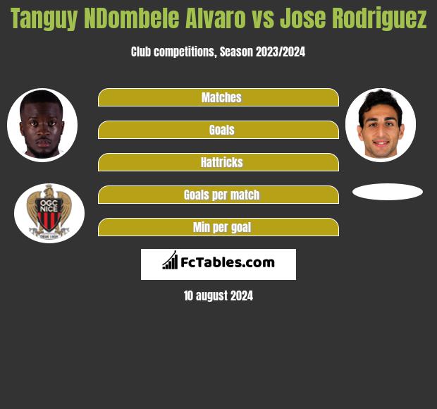 Tanguy NDombele Alvaro vs Jose Rodriguez h2h player stats