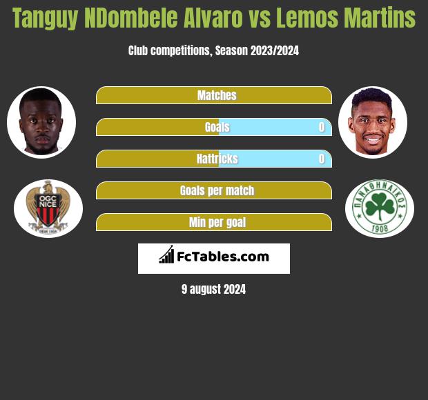 Tanguy NDombele Alvaro vs Lemos Martins h2h player stats