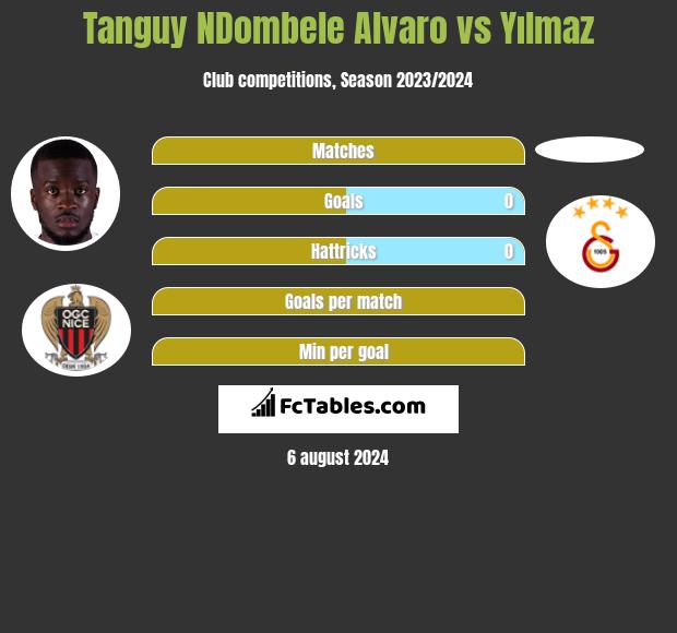 Tanguy NDombele Alvaro vs Yılmaz h2h player stats