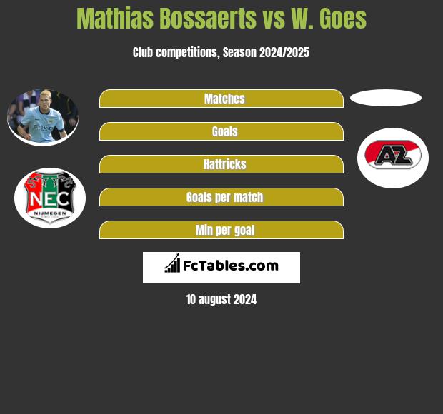 Mathias Bossaerts vs W. Goes h2h player stats