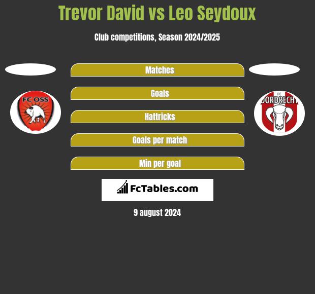 Trevor David vs Leo Seydoux h2h player stats