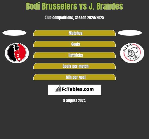 Bodi Brusselers vs J. Brandes h2h player stats