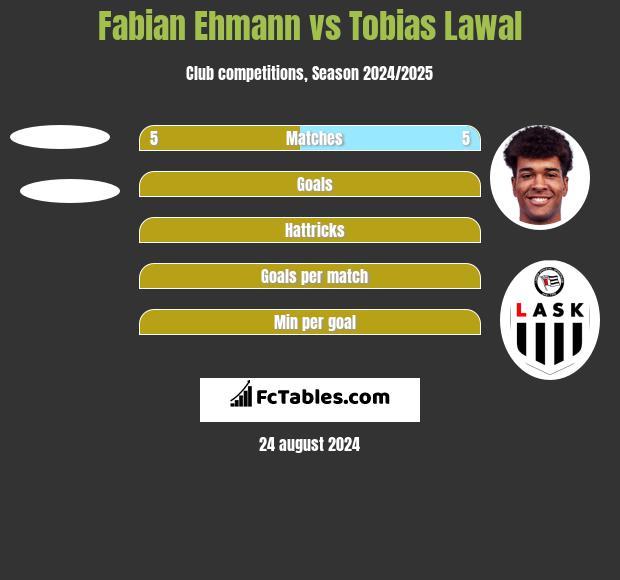 Fabian Ehmann vs Tobias Lawal h2h player stats