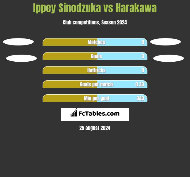 Ippey Sinodzuka vs Harakawa h2h player stats