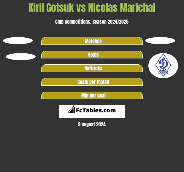 Kiril Gotsuk vs Nicolas Marichal h2h player stats