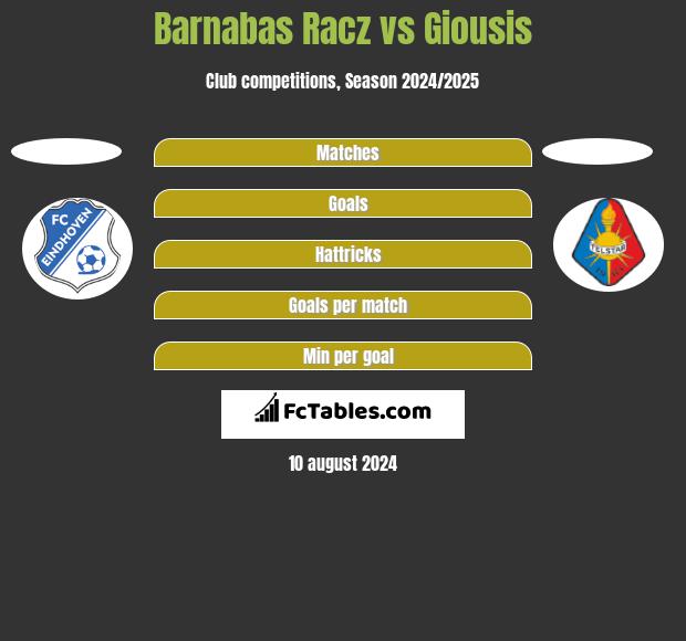 Barnabas Racz vs Giousis h2h player stats