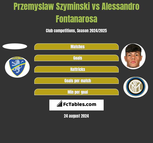 Przemyslaw Szyminski vs Alessandro Fontanarosa h2h player stats