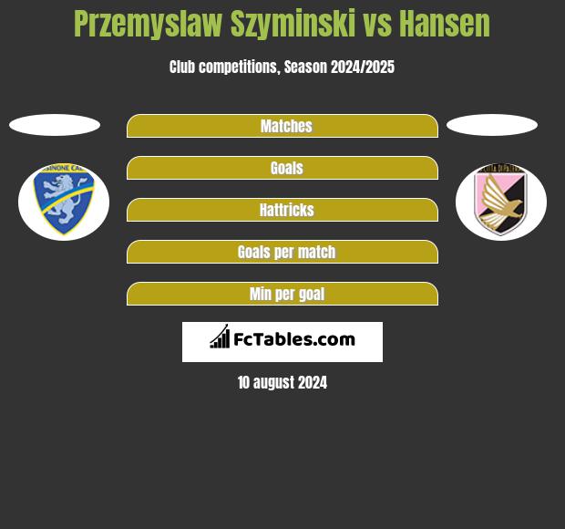 Przemyslaw Szyminski vs Hansen h2h player stats