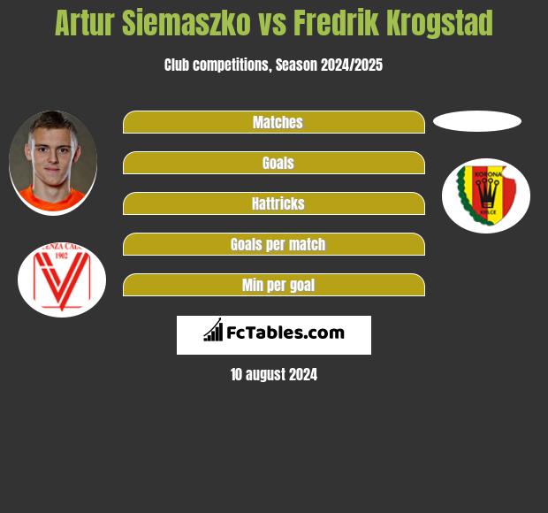 Artur Siemaszko vs Fredrik Krogstad h2h player stats