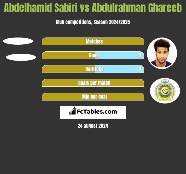 Abdelhamid Sabiri vs Abdulrahman Ghareeb h2h player stats