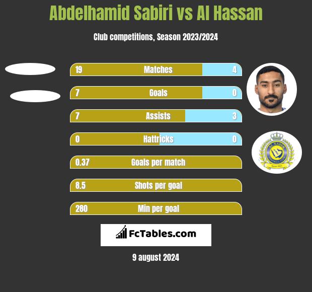 Abdelhamid Sabiri vs Al Hassan h2h player stats