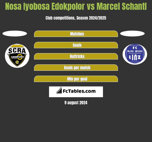 Nosa Iyobosa Edokpolor vs Marcel Schantl h2h player stats