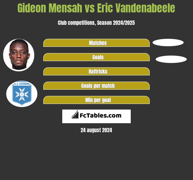 Gideon Mensah vs Eric Vandenabeele h2h player stats