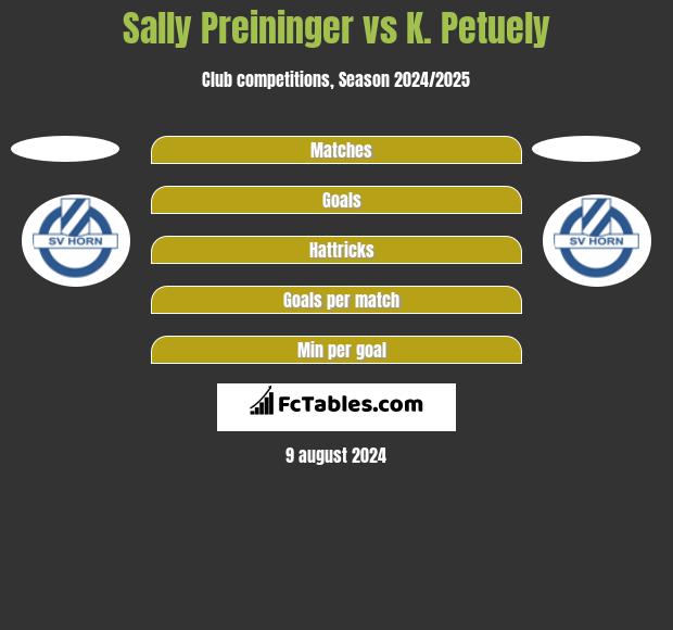 Sally Preininger vs K. Petuely h2h player stats