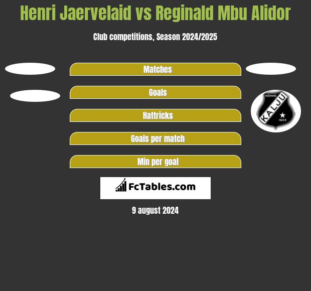 Henri Jaervelaid vs Reginald Mbu Alidor h2h player stats