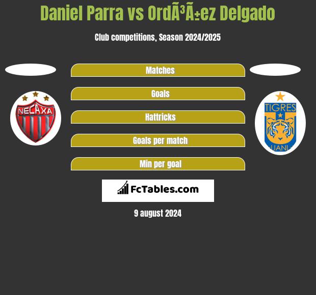 Daniel Parra vs OrdÃ³Ã±ez Delgado h2h player stats