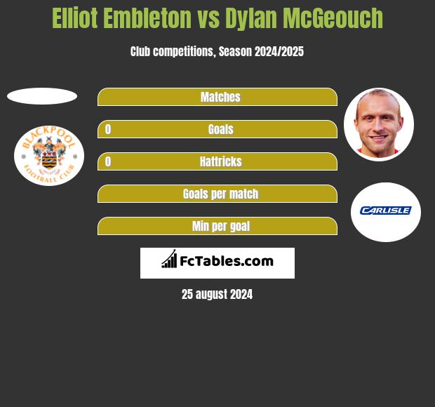 Elliot Embleton vs Dylan McGeouch h2h player stats