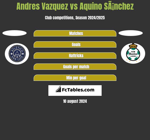 Andres Vazquez vs Aquino SÃ¡nchez h2h player stats