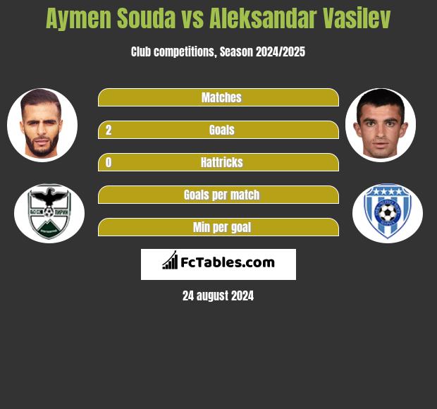 Aymen Souda vs Aleksandar Vasilev h2h player stats