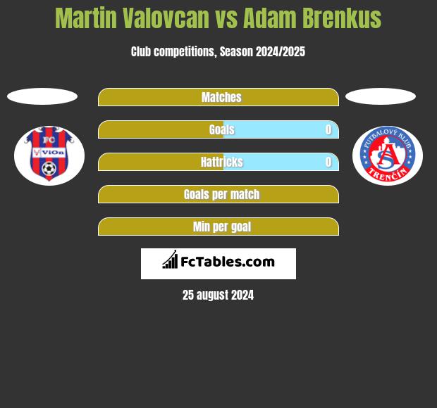 Martin Valovcan vs Adam Brenkus h2h player stats