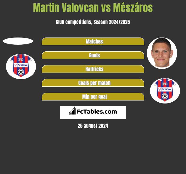 Martin Valovcan vs Mészáros h2h player stats