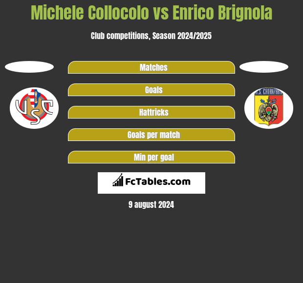 Michele Collocolo vs Enrico Brignola h2h player stats