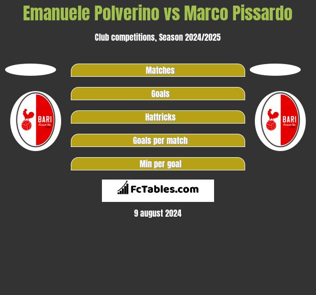 Emanuele Polverino vs Marco Pissardo h2h player stats