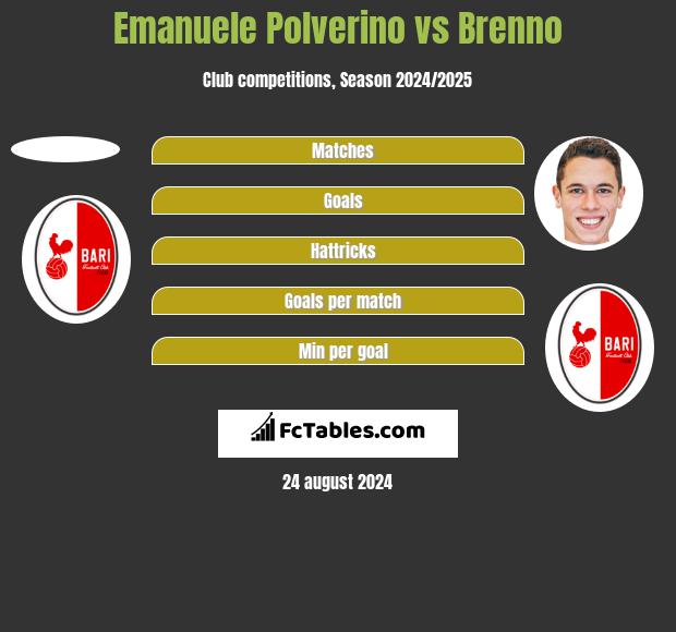 Emanuele Polverino vs Brenno h2h player stats