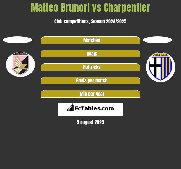 Matteo Brunori vs Charpentier h2h player stats