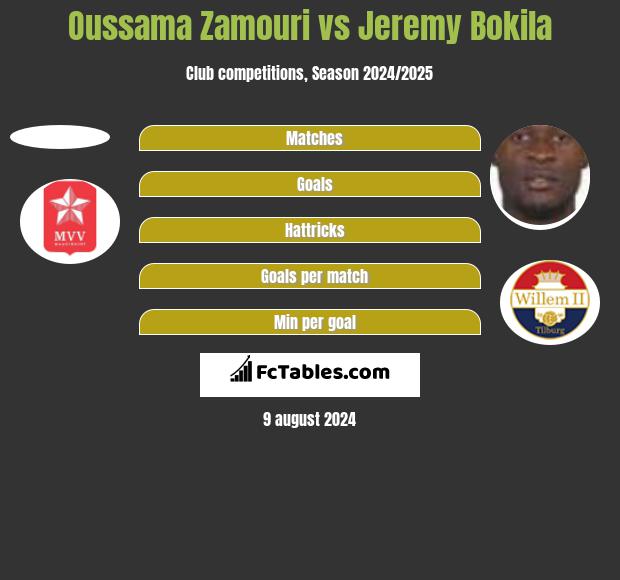 Oussama Zamouri vs Jeremy Bokila h2h player stats